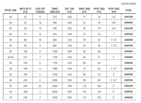 צינור ארמובין בקוטר